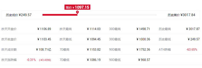 IFO概念是什么意思?盘点IFO概念代币都有哪些